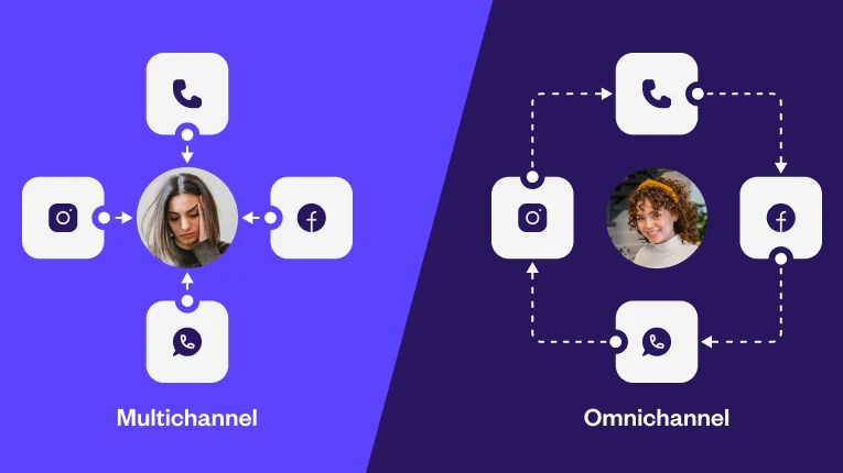 Designing an Effective Omnichannel Collections Strategy