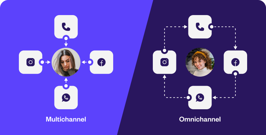 Omnichannel Collections (Voice, Text, Email)