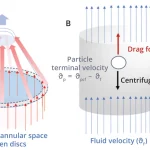 disc bowl centrifuge