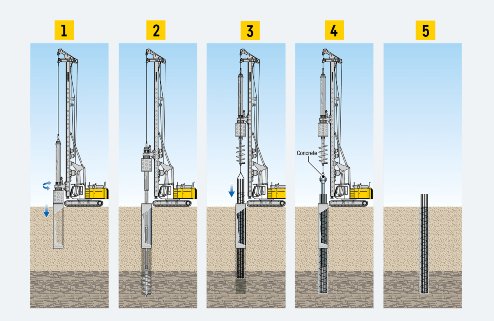 Pile Drilling